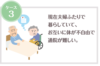 現在夫婦ふたりで暮らしていて、お互いに体が不自由で通院が難しい。
